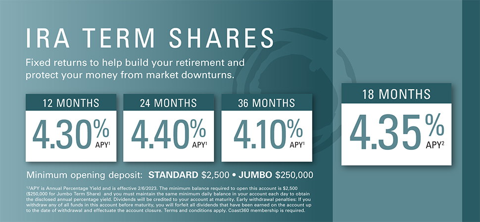 IRA Term Shares